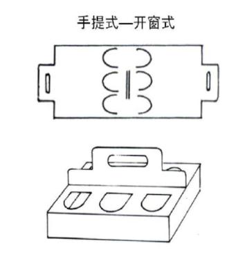 紙盒結構類(lèi)型